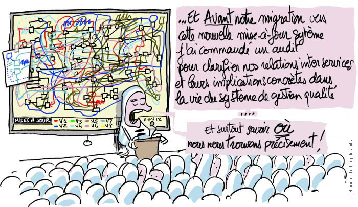 Le blog des bits